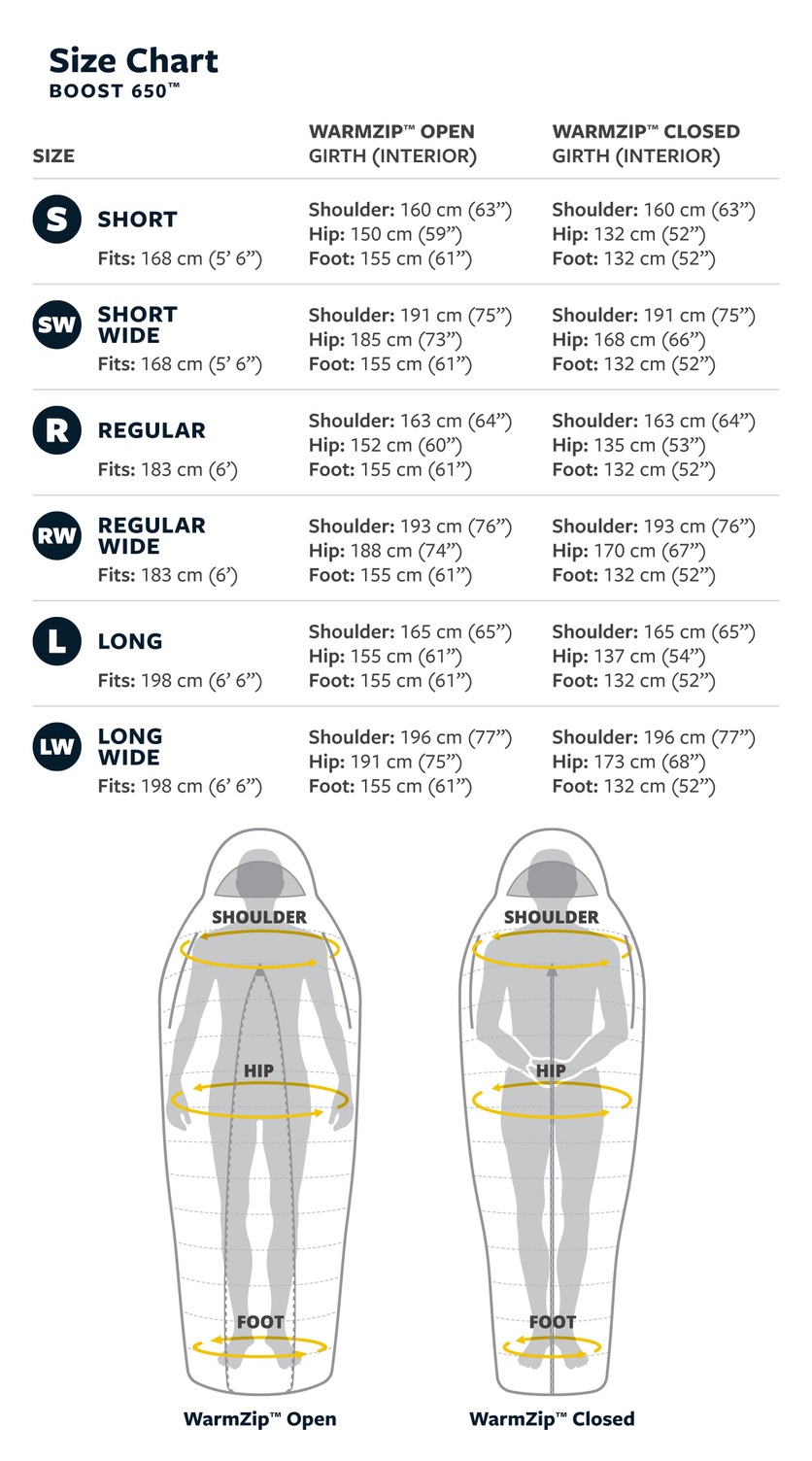 Thermarest Boost 650 0°C Regular Wide Vihreä 25
