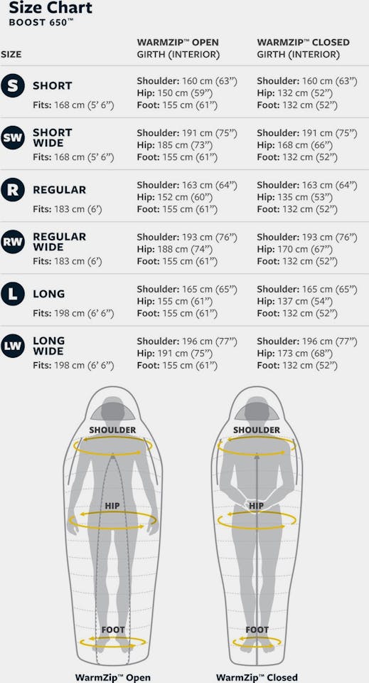 Thermarest Boost 650 0°C Regular Wide Vihreä 25