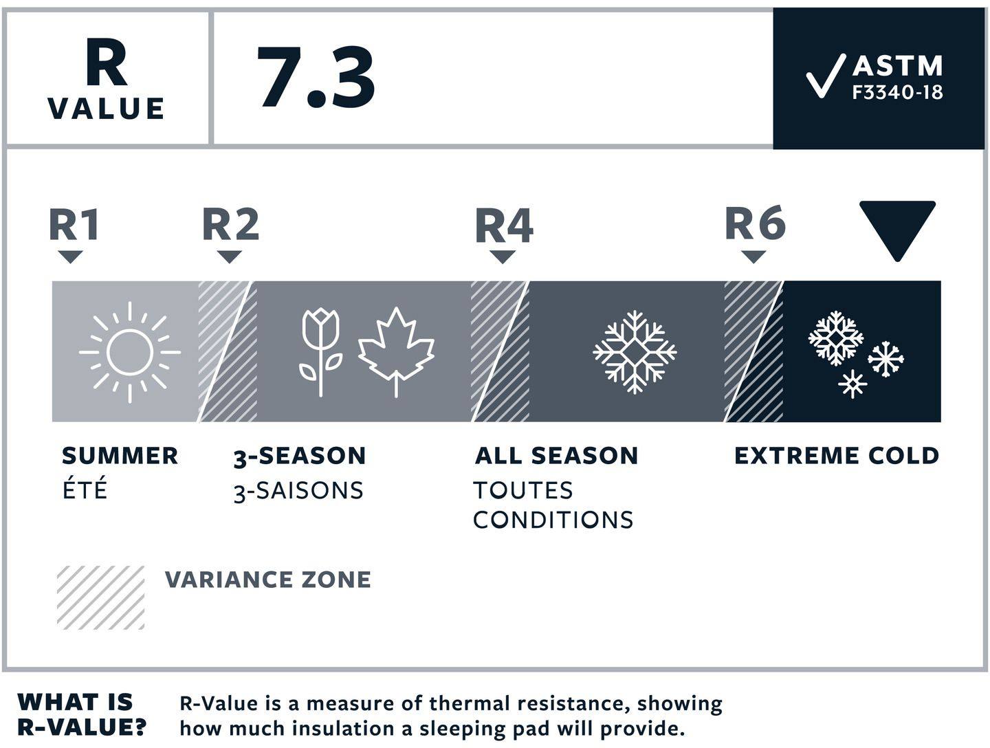 Thermarest Neoair Xthrem NXT Regular Wide Neptune 12