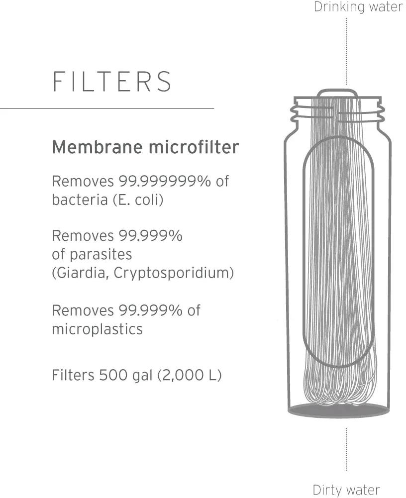 LifeStraw Peak Gravity 3L Tummanharmaa 05