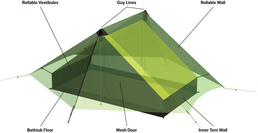 Hilleberg Anaris Green 10