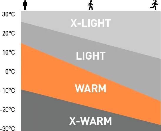 Odlo Men's Active Warm Spec Set Dark grey 02