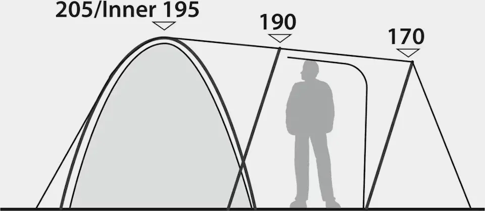 Robens Paso Flex 5 08