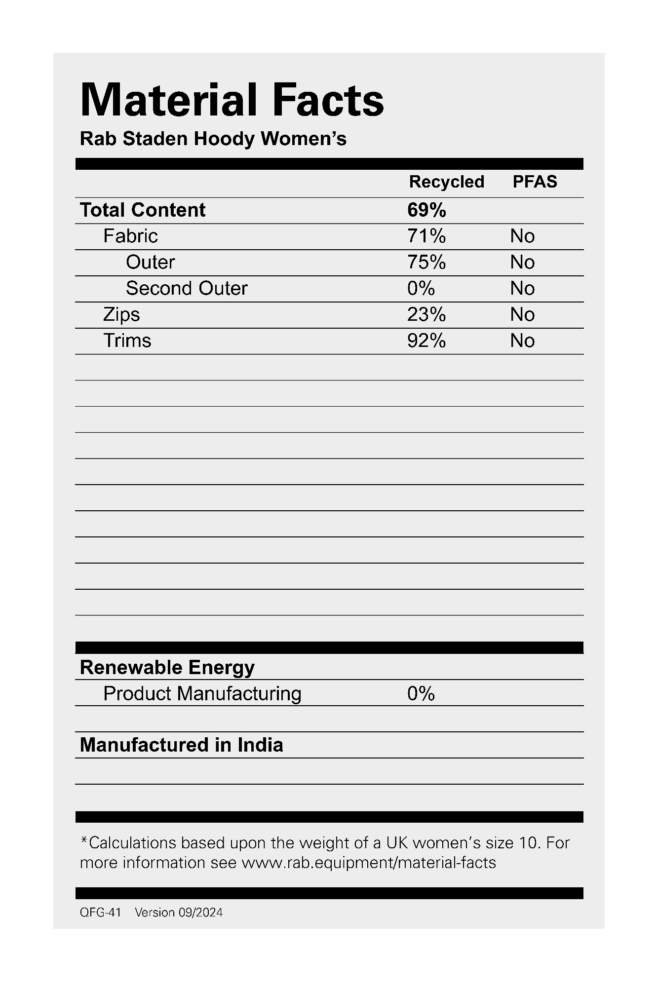 Rab Women's Staden Hoody Sage 04
