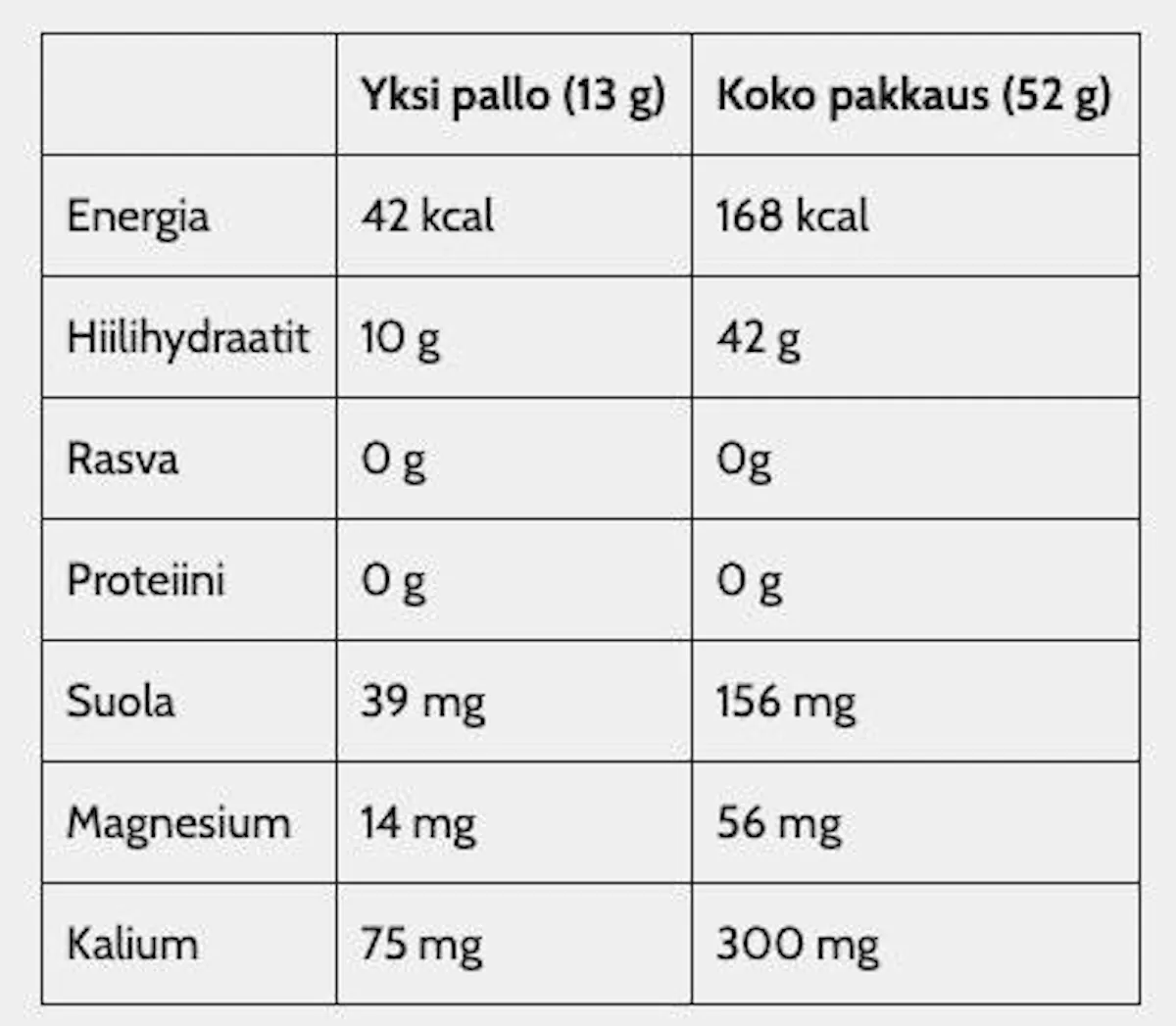 Jollos Vauhtikarkki Клубника 52г