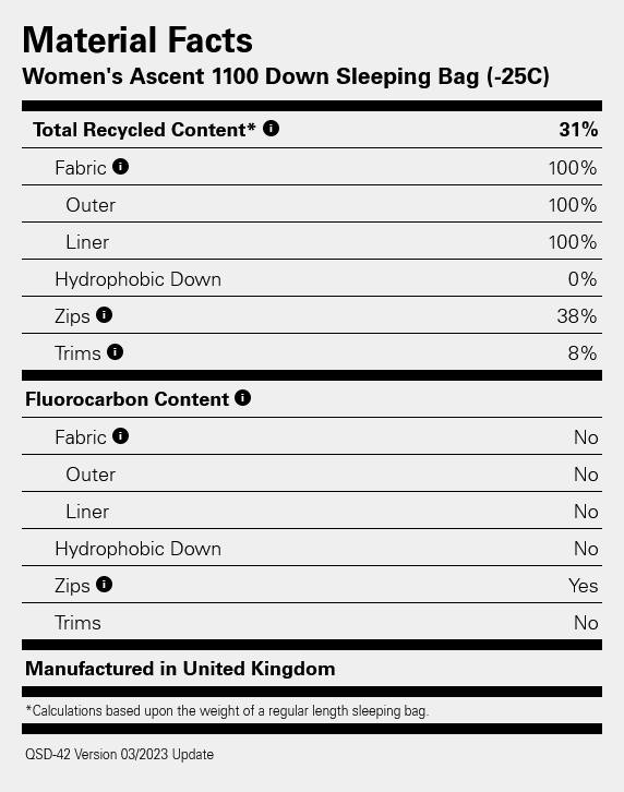 Rab Ascent 1100 W, Left Blue 02