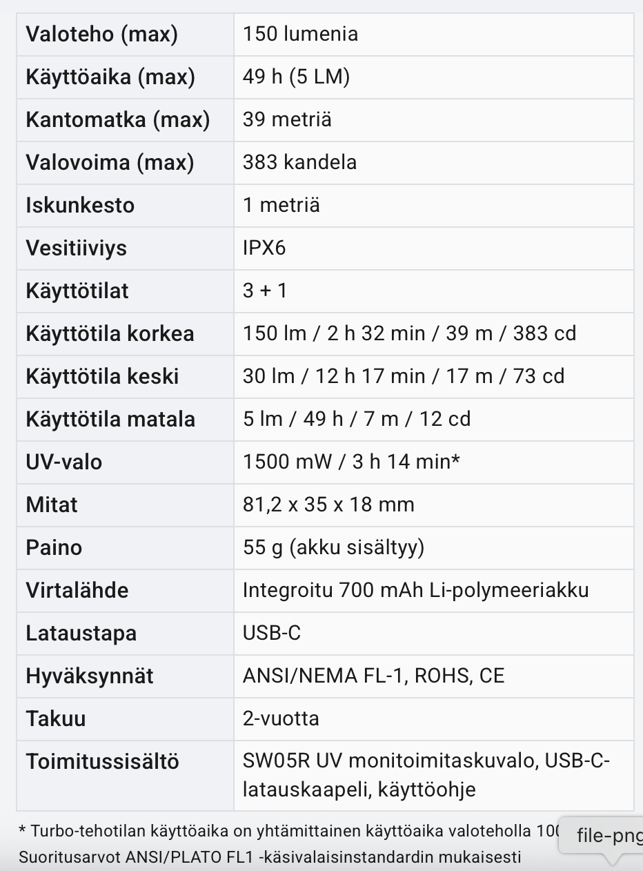 Fenix SW05R + UV Black 02