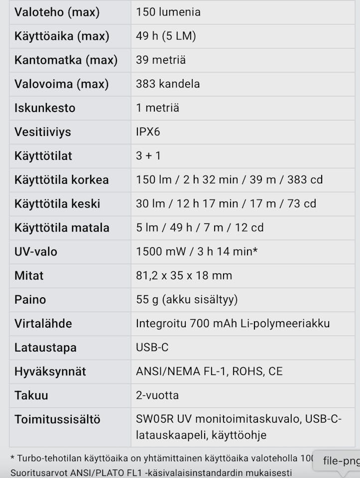 Fenix SW05R + UV Black 02