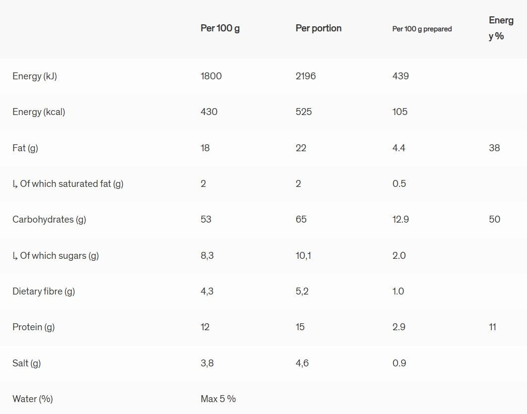 Real Turmat Pasta Bolognese  02