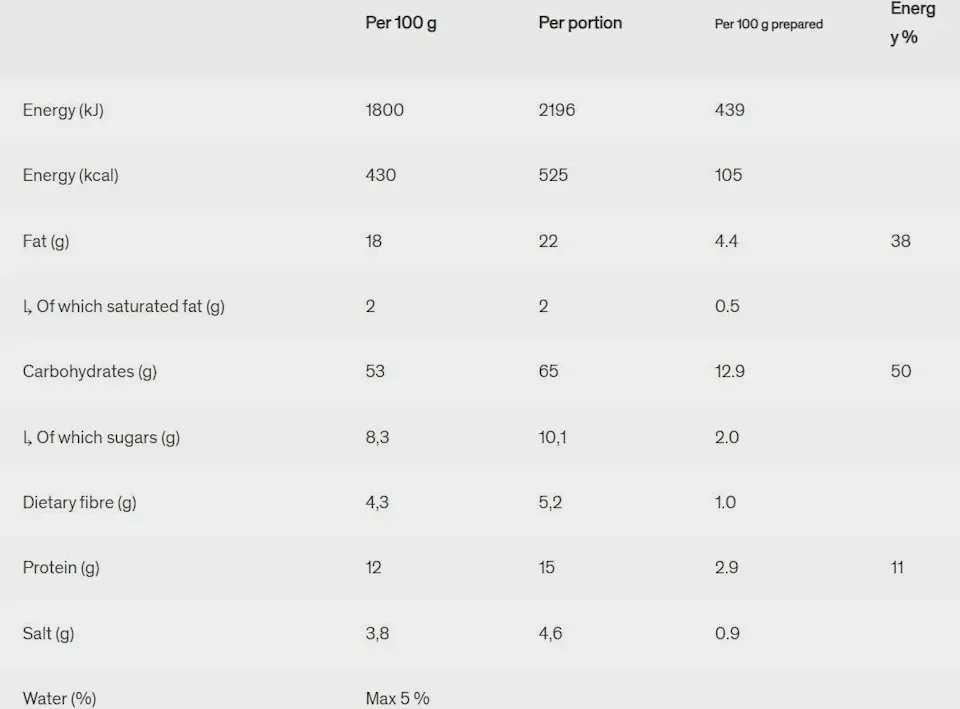 Real Turmat Pasta Bolognese 02