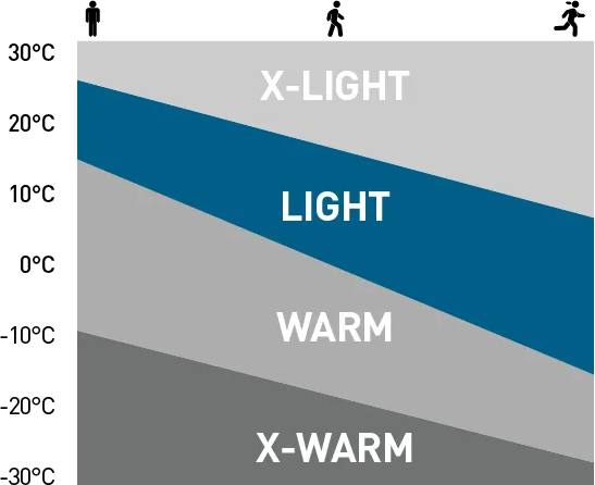 Odlo Men's The Performance Light Eco Short Sleeve T-shirt Sininen 05