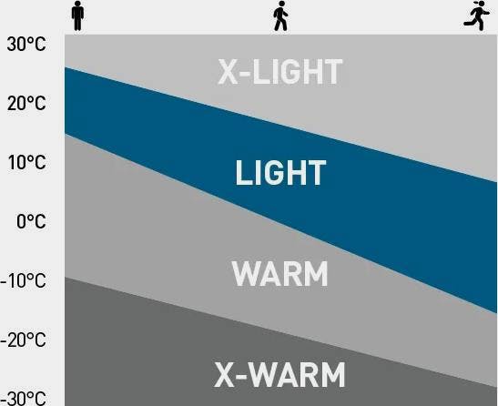 Odlo Men's The Performance Light Eco Short Sleeve T-shirt Sininen 05