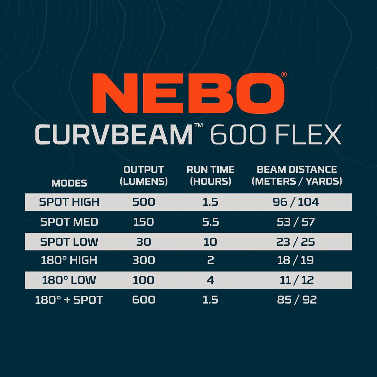 Nebo Curvbeam 600 Flex Orange 03