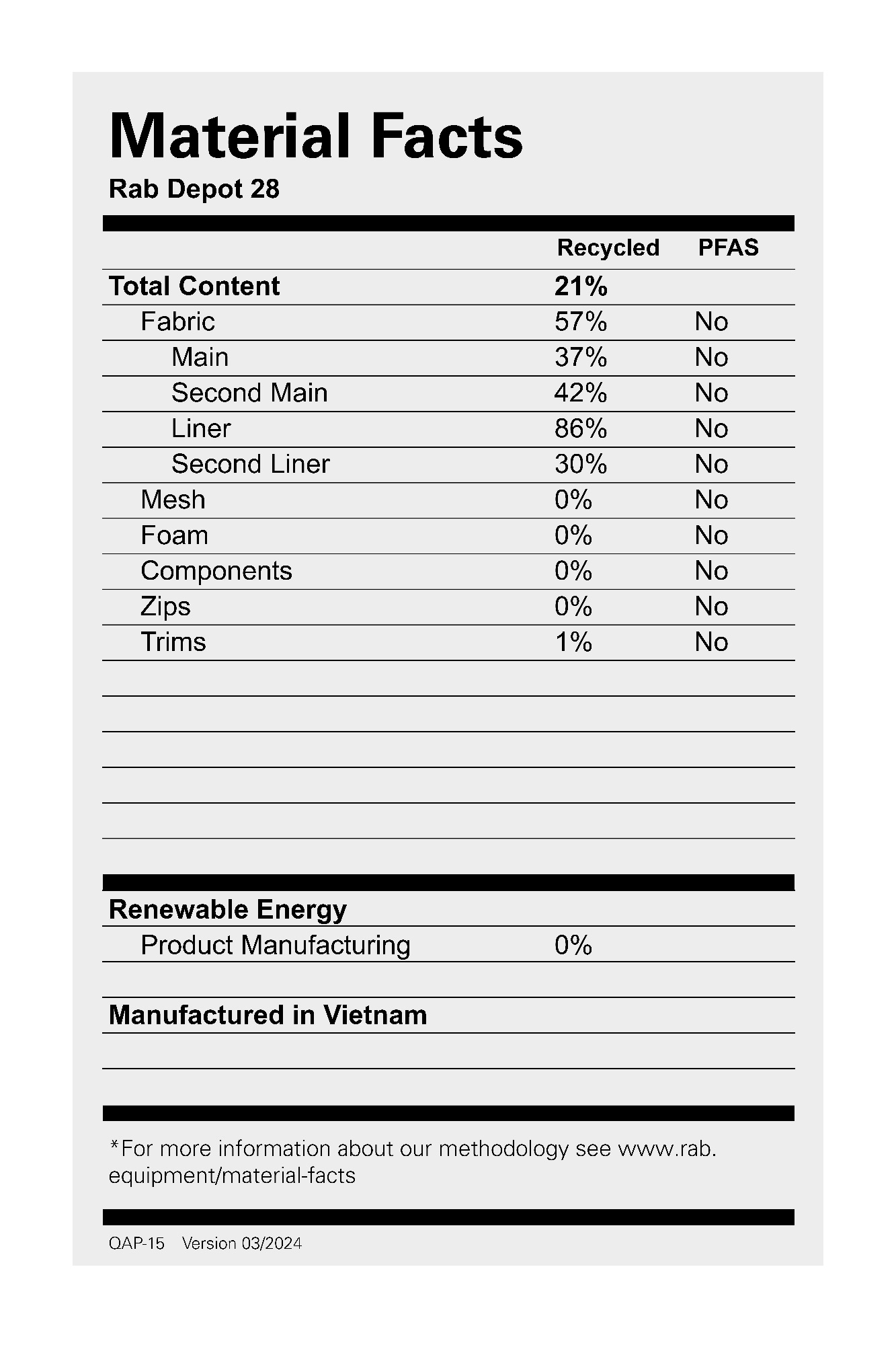 Rab Depot 28 Musta 02