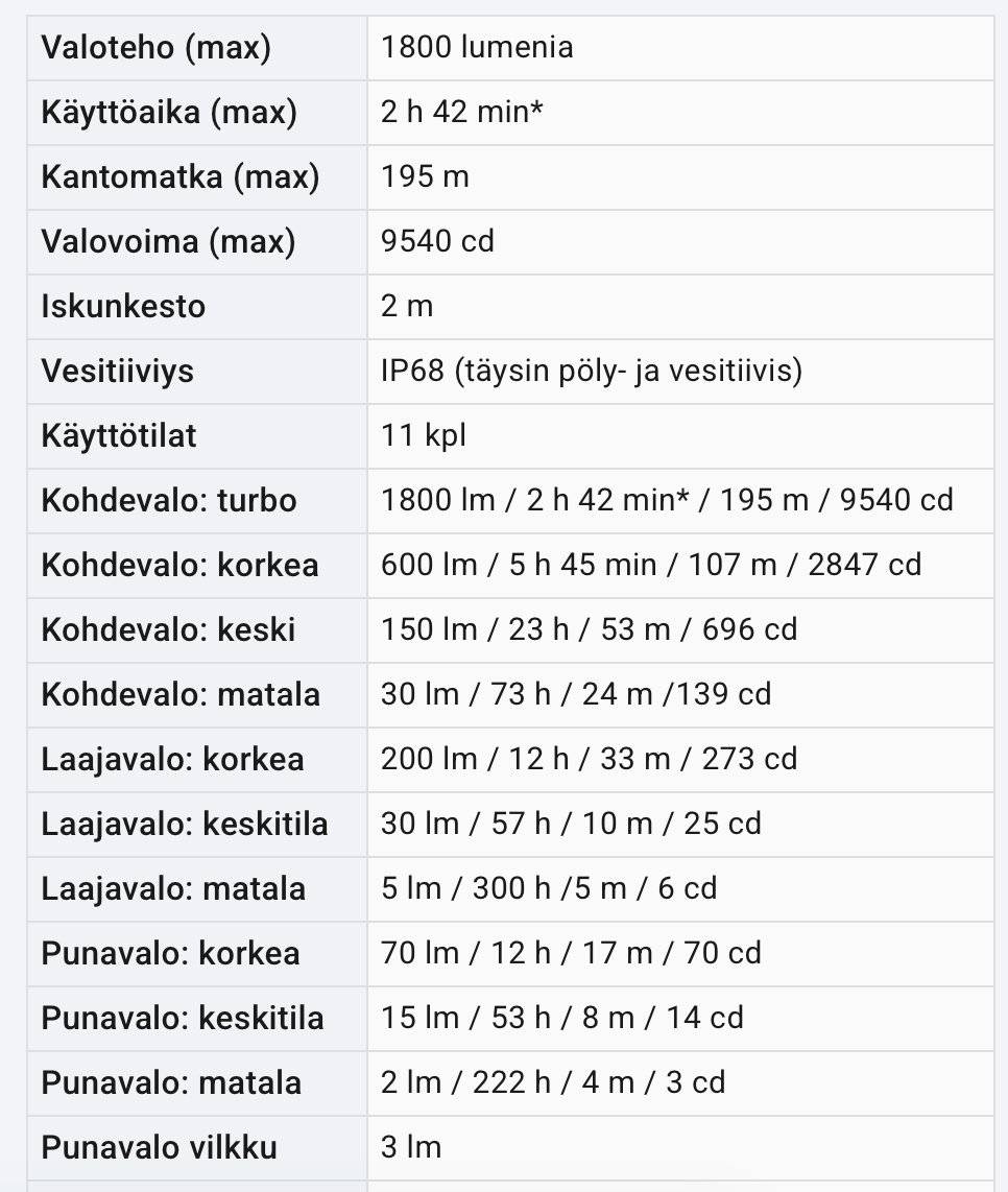 Tuotekuvagalleria, kuva 2 / 12