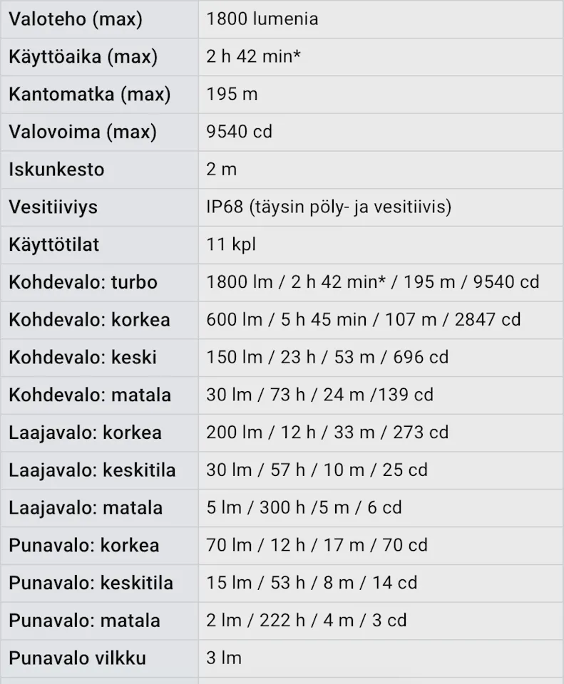 Tuotekuvagalleria, kuva 2 / 12