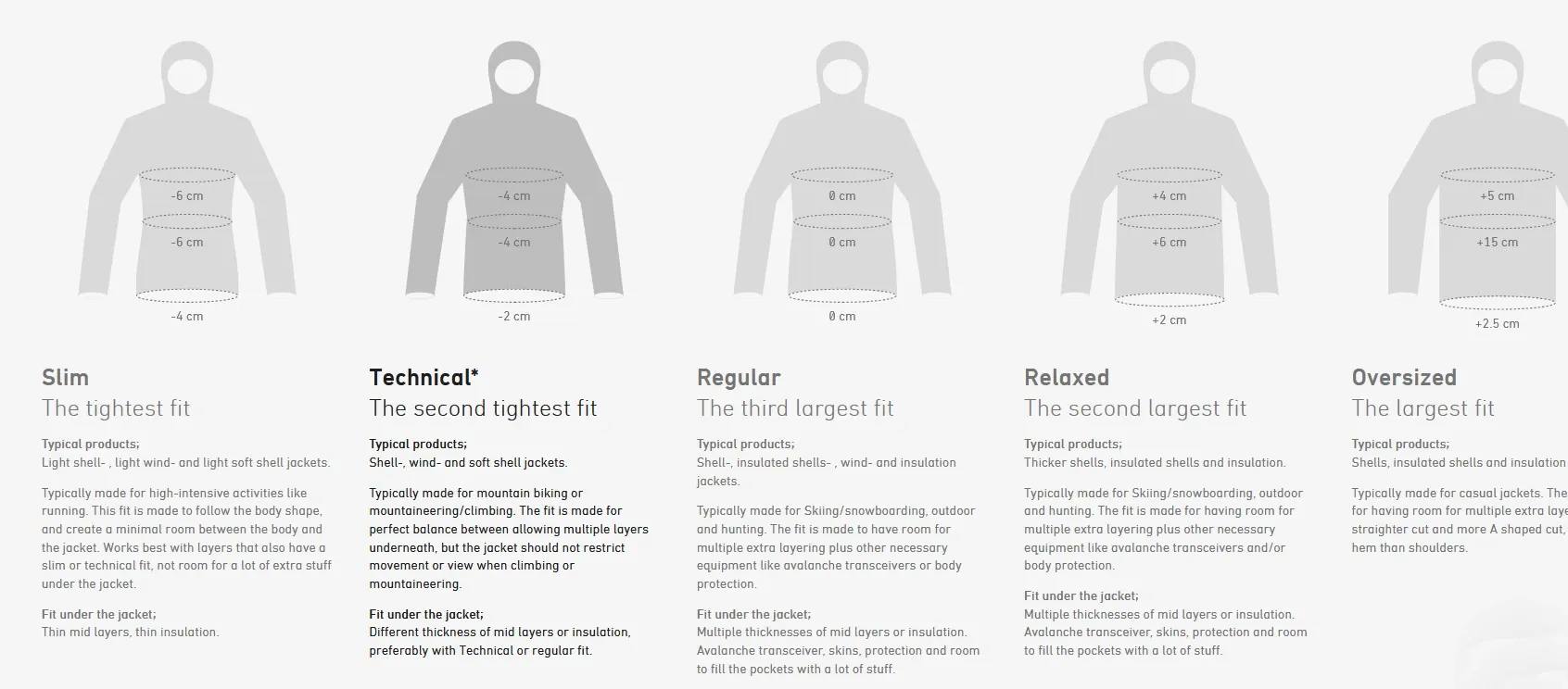 Norrøna Women's Lofoten Down800 Anorak - Naisten kevytuntuvatakki Caviar 06