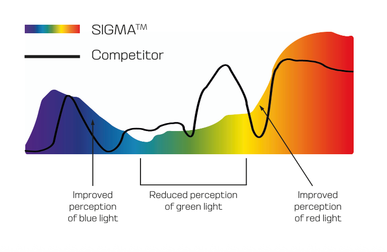 Salomon Radium Pro Sigma Blue 25/26 +1 Lens  08