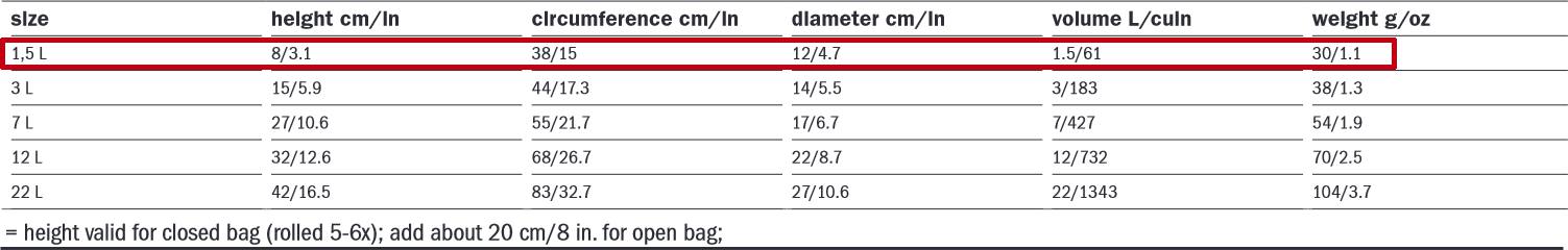 Ortlieb Kuivapussi PS10 1,5 litraa Vaaleanvihreä 05