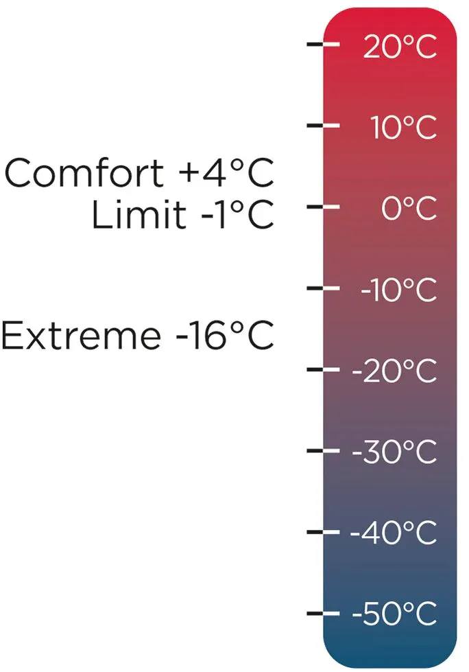 Halti Oxygen Evo 15 M  02