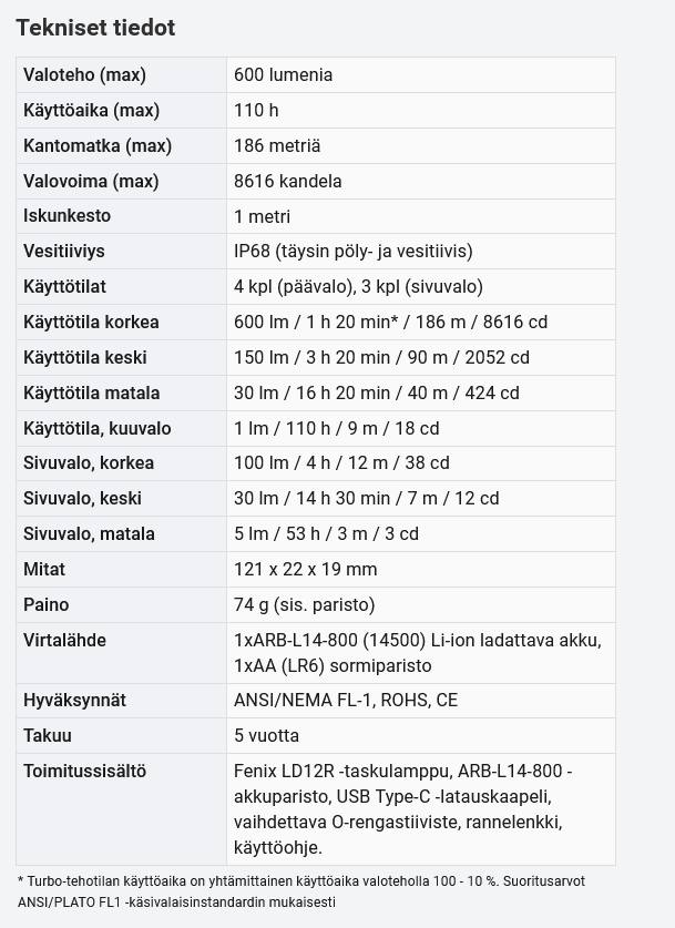 Fenix LD12R 600lm  02