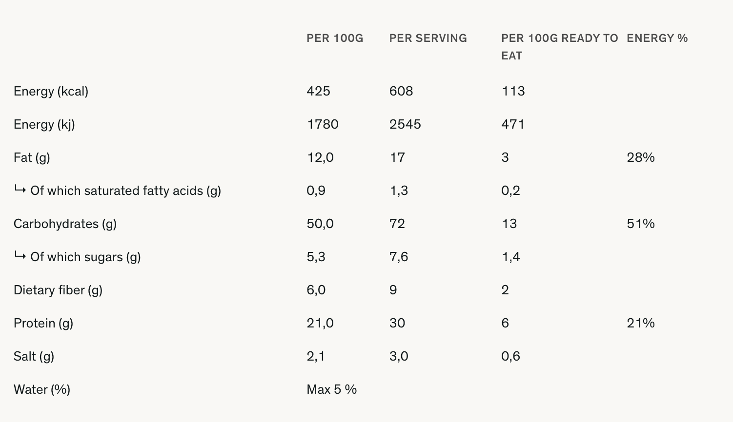 Real Turmat Field Meal Pasta In Tomato Sauce  03