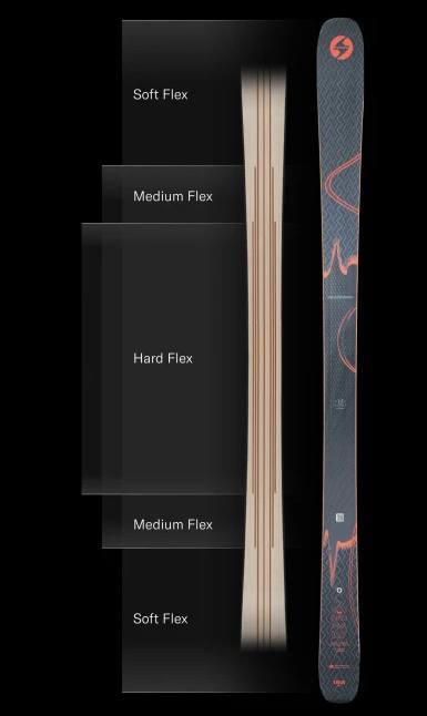 Blizzard Anomaly 94 24/25  07