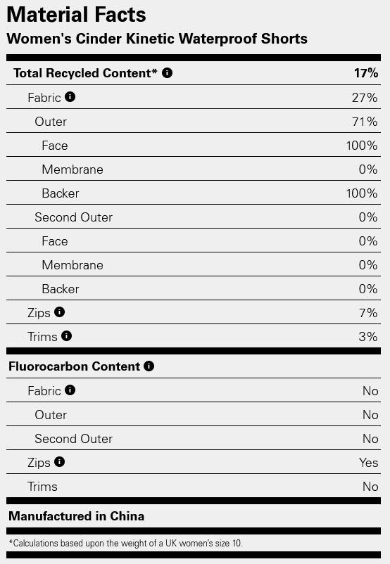 Rab Women's Cinder Kinetic Shorts Beluga 18