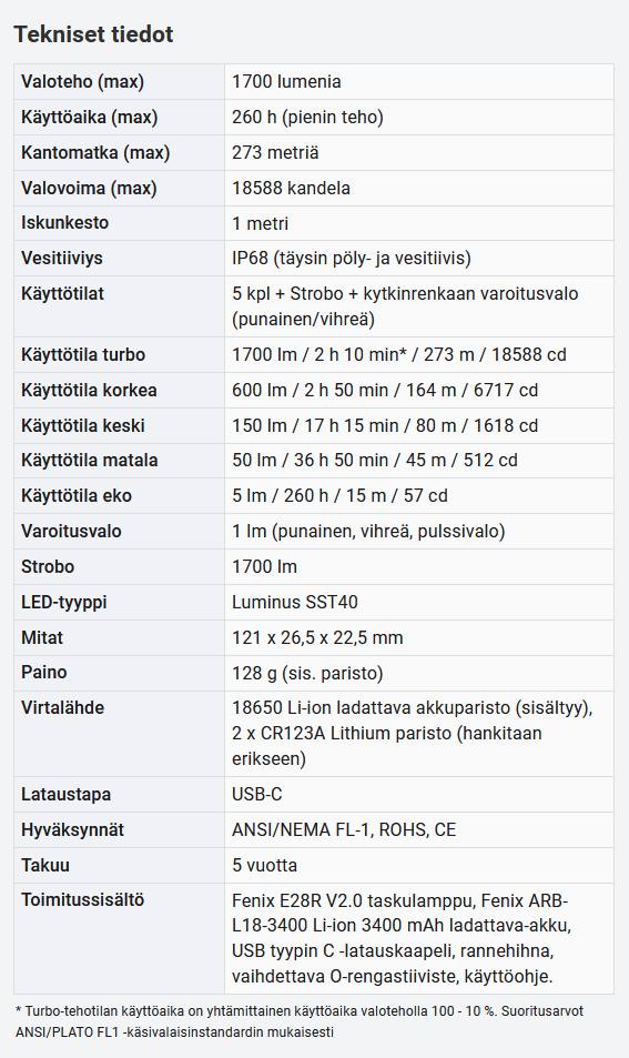 Fenix E28R V2.0 1700lm  02