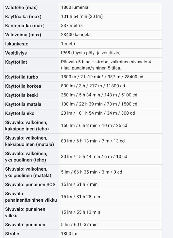 Fenix LD35R 1800lm  02