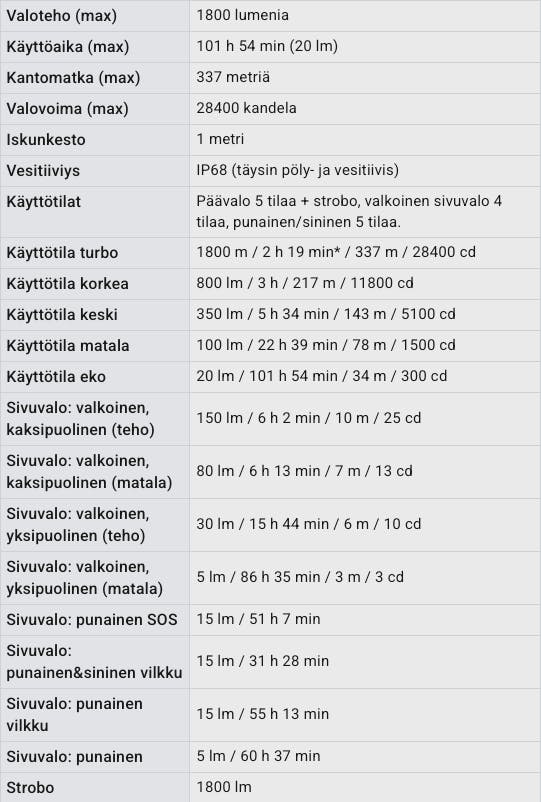 Fenix LD35R 1800lm  02