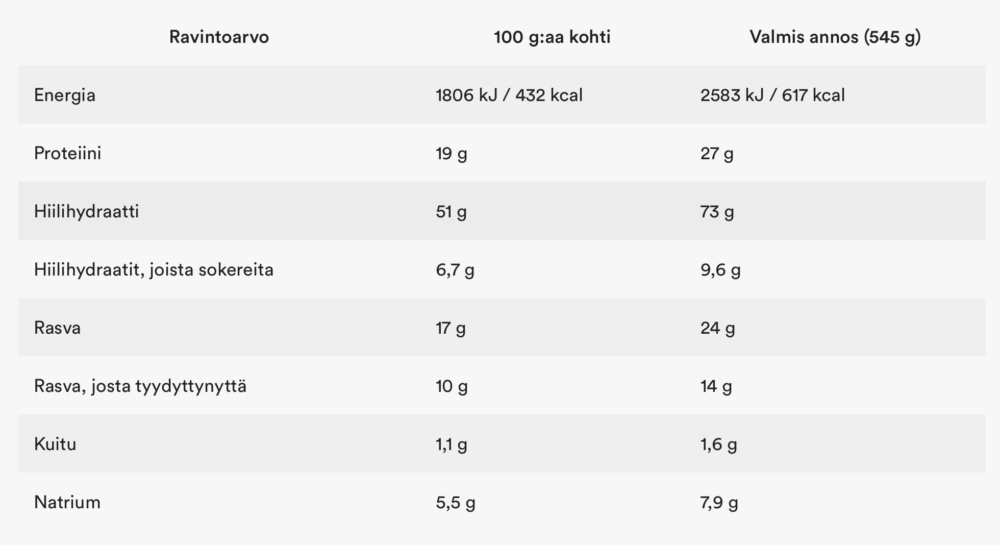Tuotekuvagalleria, kuva 2 / 2