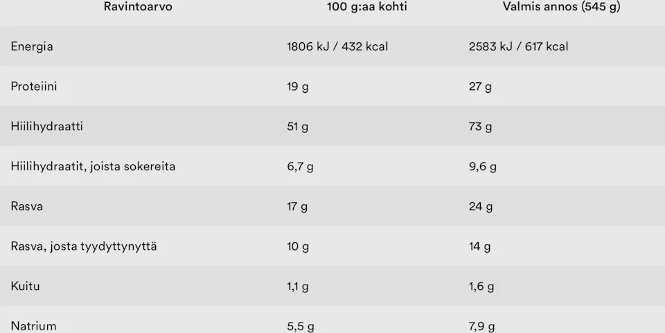 Tuotekuvagalleria, kuva 2 / 2