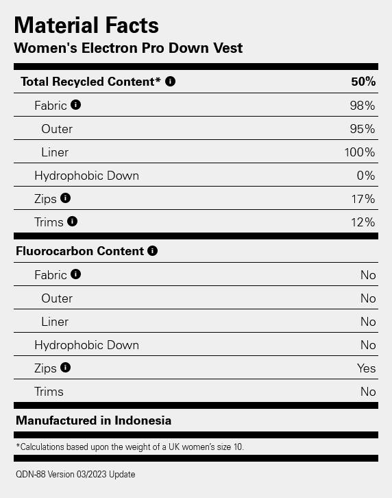 Rab Women's Electron Pro Vest Anthracite 08