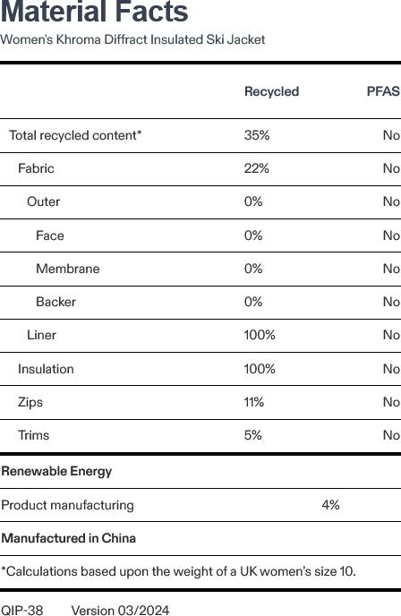 Rab Women's Khroma Diffract Insulated Ski Jacket Black 02