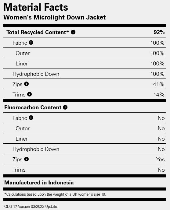 Rab Women's Microlight Jacket Musta 05