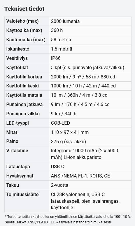 Fenix CL28R 2000 lm  02
