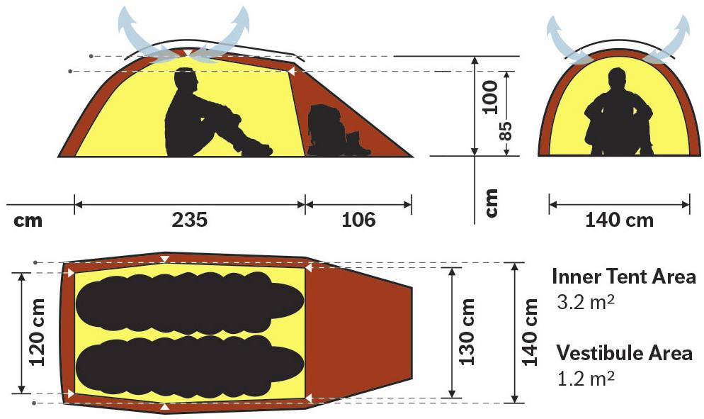 Hilleberg Jannu Green 02