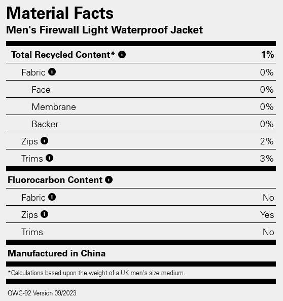 Rab Men's Firewall Light Jacket Anthracite 02