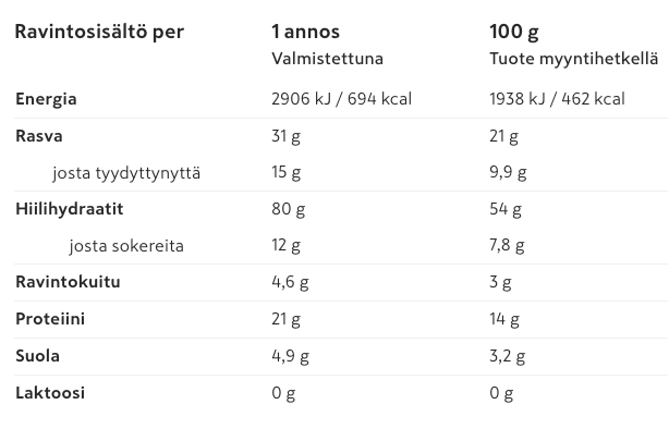 Leader Pasta Carbonara  02