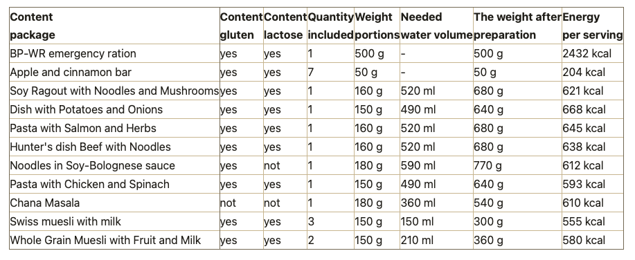 Trek'n Eat Emergency Food 7 Day Food Pack (20 pcs)  03