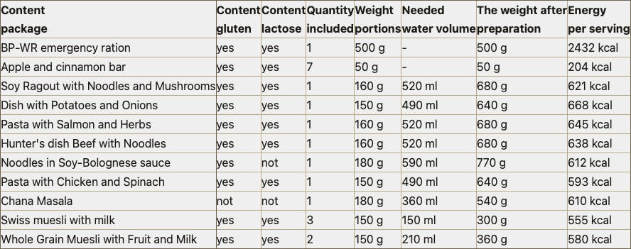 Trek'n Eat Emergency Food 7 Day Food Pack (20 pcs) 03