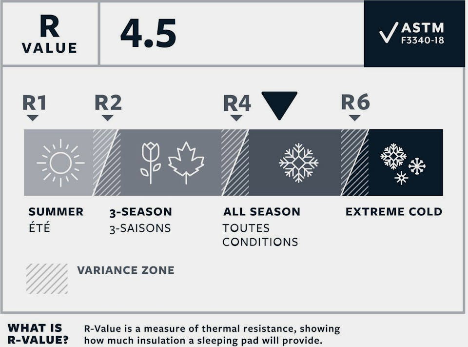 Thermarest Neoair Xlite NXT Regular Wide Solar 02