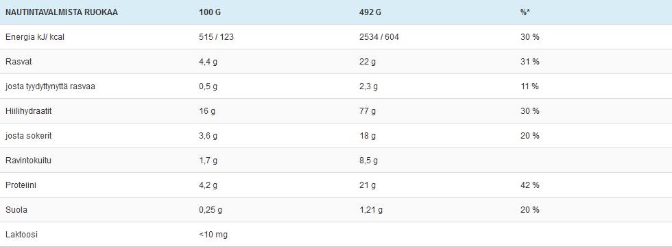 Leader Apple Cinnamon Oat Porridge  02