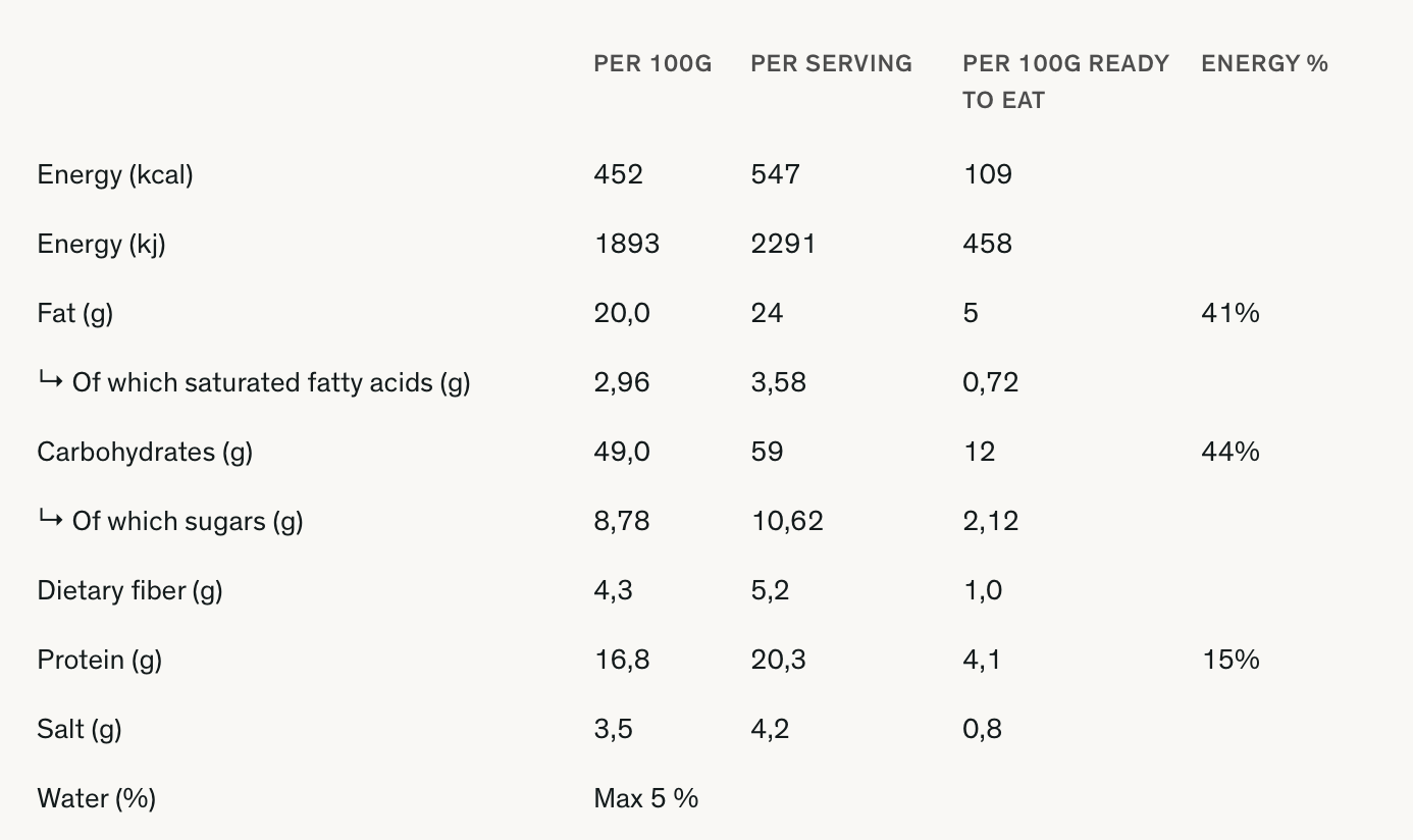 Real Turmat Pulled Pork with Rice  03