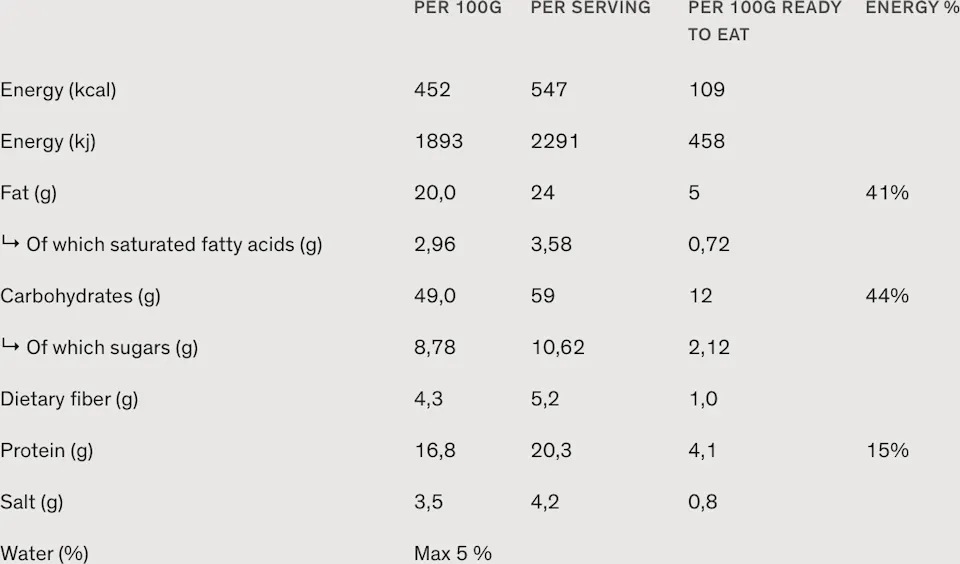 Real Turmat Pulled Pork with Rice 03