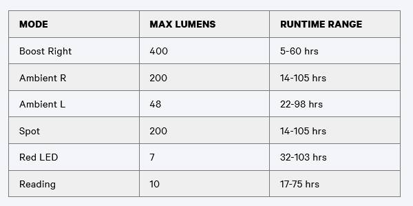 Knog Bilby 400 Run Violet Blue 02