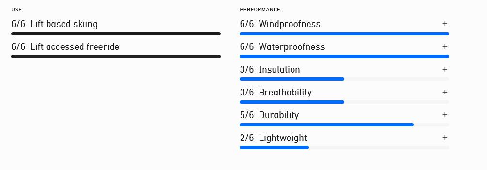 Norrøna Men's Lofoten GTX Insulated Jacket Exuberance Orange 05