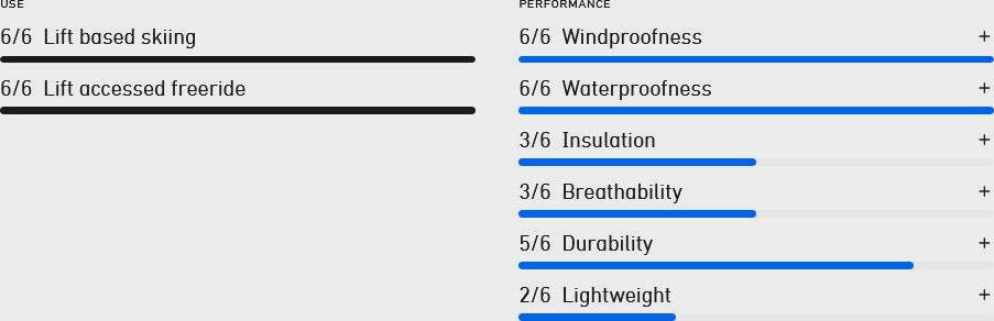 Norrøna Men's Lofoten GTX Insulated Jacket Caviar 05