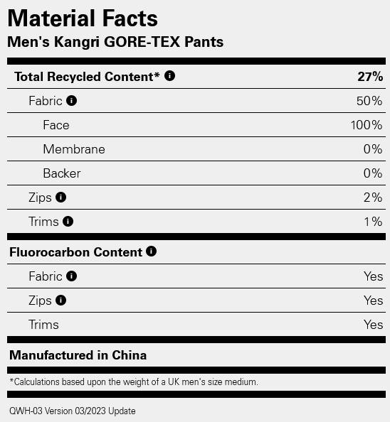 Rab Men's Kangri GTX Pant Black 06